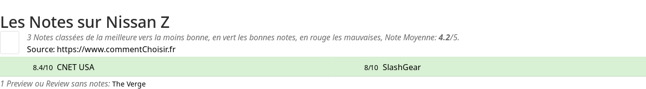 Ratings Nissan Z