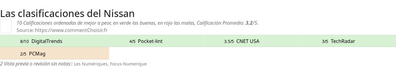 Ratings Nissan