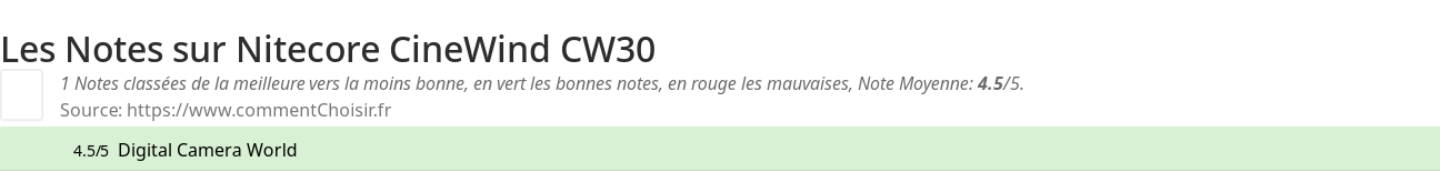 Ratings Nitecore CineWind CW30