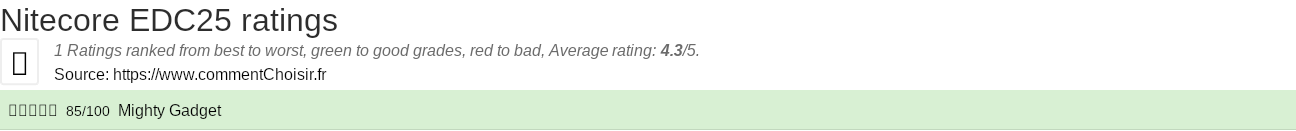 Ratings Nitecore EDC25