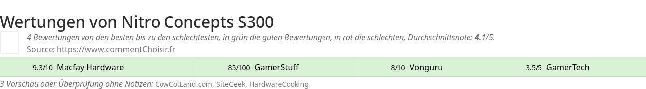 Ratings Nitro Concepts S300