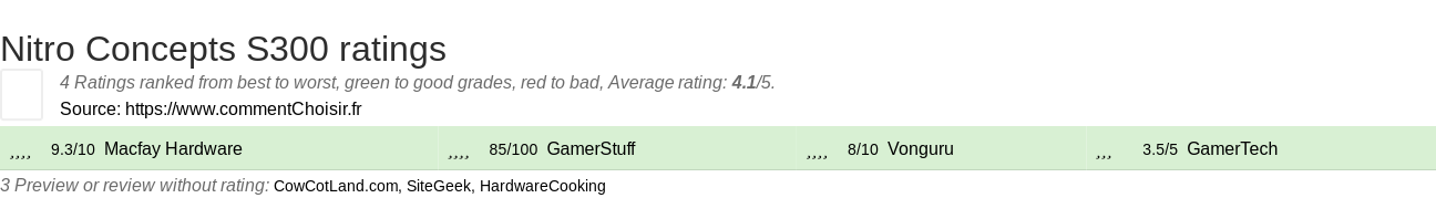 Ratings Nitro Concepts S300