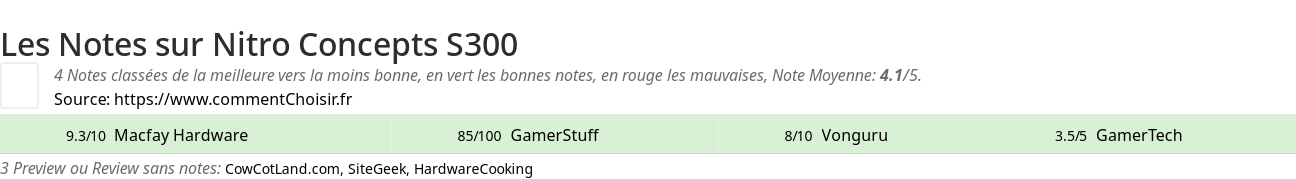 Ratings Nitro Concepts S300