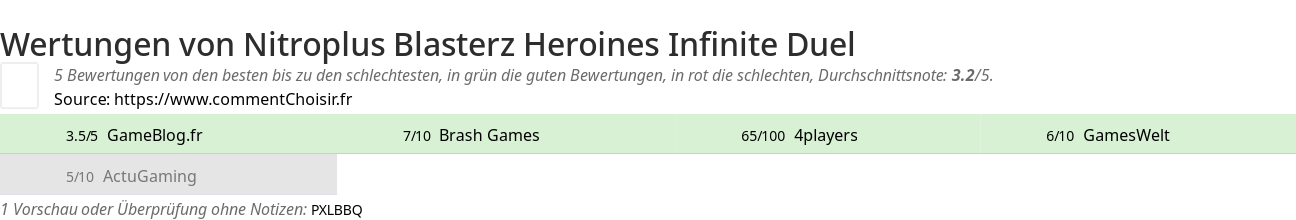 Ratings Nitroplus Blasterz Heroines Infinite Duel