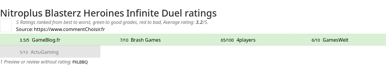 Ratings Nitroplus Blasterz Heroines Infinite Duel