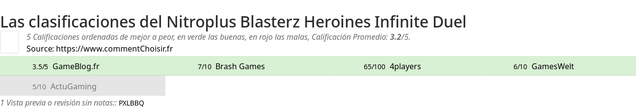 Ratings Nitroplus Blasterz Heroines Infinite Duel