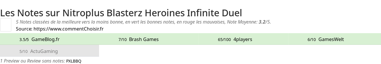 Ratings Nitroplus Blasterz Heroines Infinite Duel