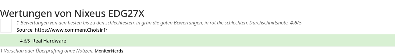 Ratings Nixeus EDG27X