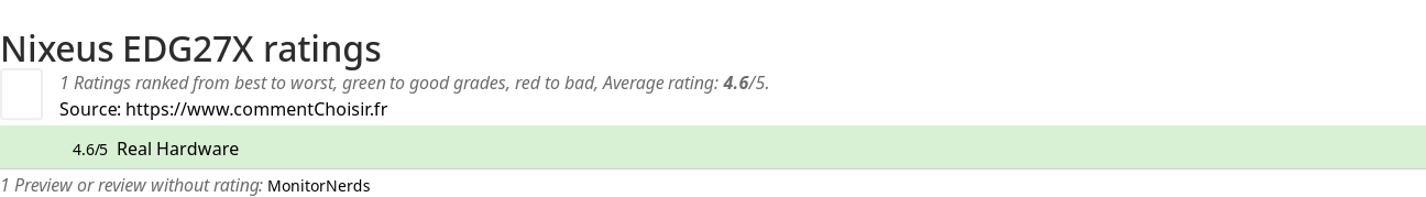 Ratings Nixeus EDG27X