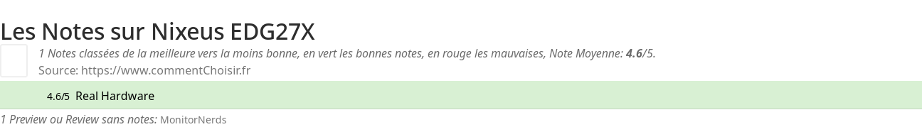 Ratings Nixeus EDG27X