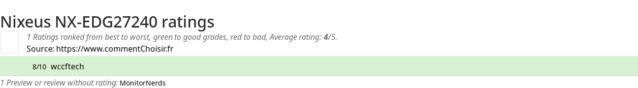 Ratings Nixeus NX-EDG27240