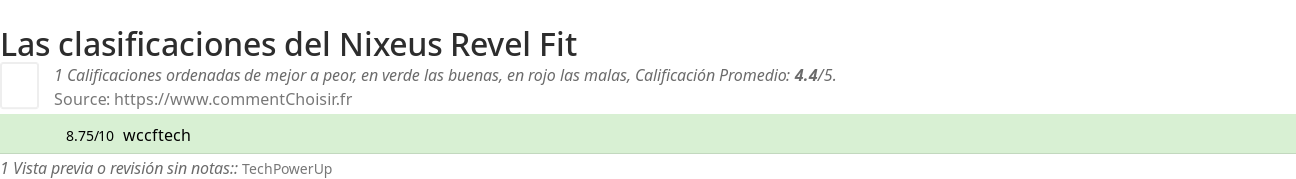 Ratings Nixeus Revel Fit