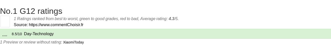 Ratings No.1 G12