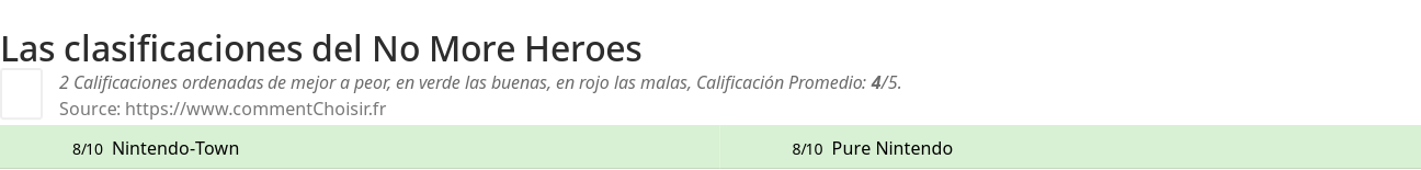 Ratings No More Heroes