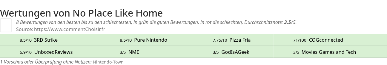 Ratings No Place Like Home