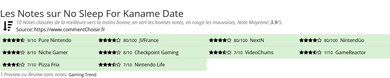 Ratings No Sleep For Kaname Date
