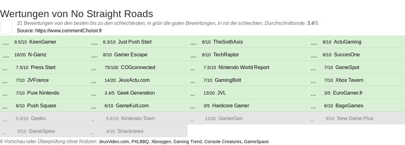 Ratings No Straight Roads