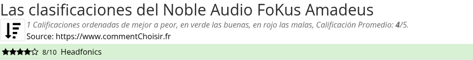 Ratings Noble Audio FoKus Amadeus