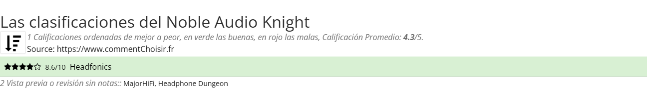 Ratings Noble Audio Knight
