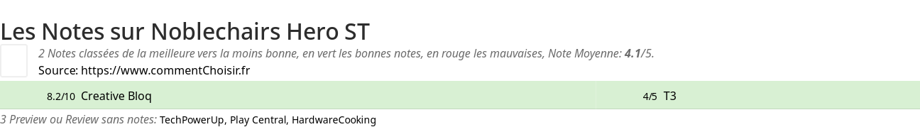 Ratings Noblechairs Hero ST