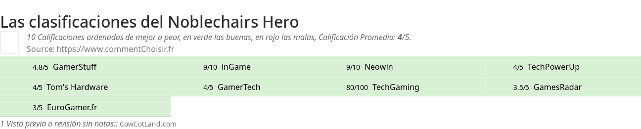 Ratings Noblechairs Hero