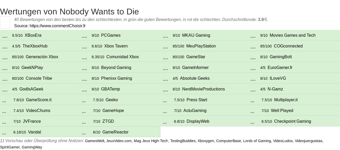 Ratings Nobody Wants to Die