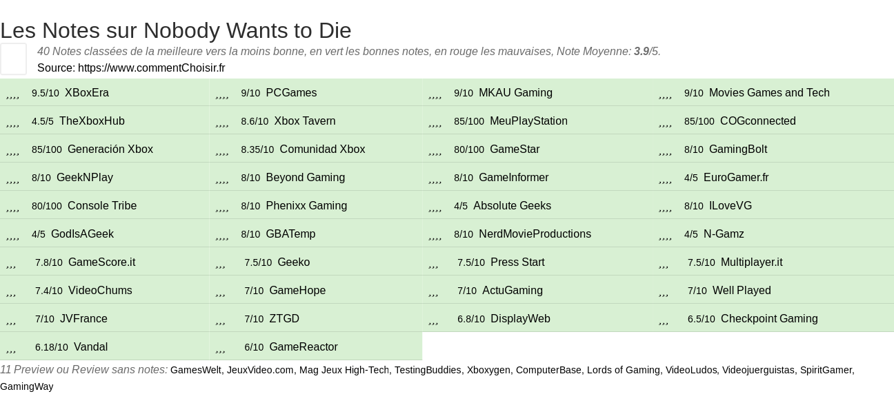 Ratings Nobody Wants to Die