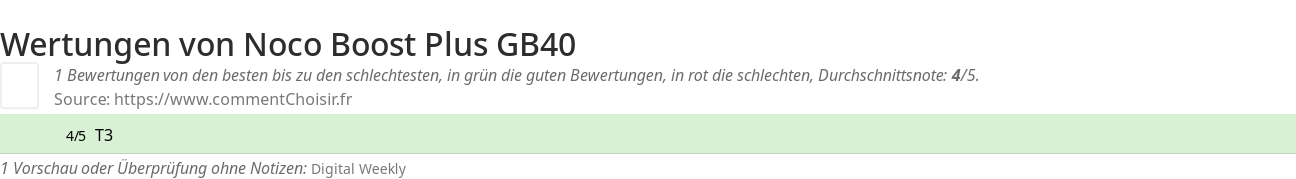 Ratings Noco Boost Plus GB40