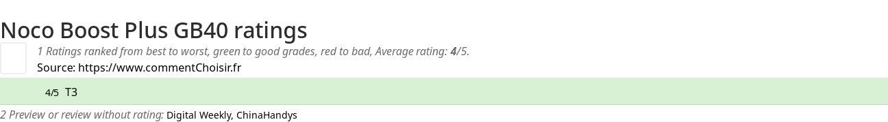 Ratings Noco Boost Plus GB40