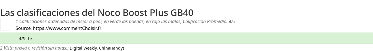 Ratings Noco Boost Plus GB40