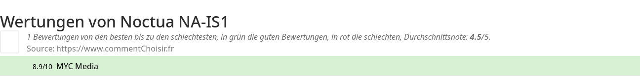 Ratings Noctua NA-IS1