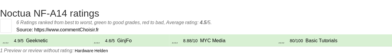 Ratings Noctua NF-A14