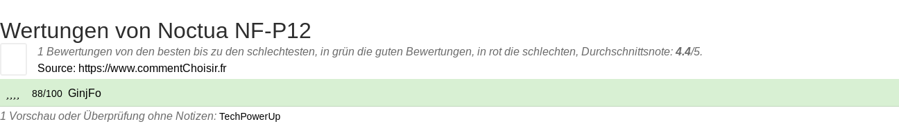 Ratings Noctua NF-P12