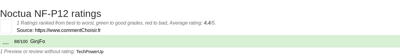 Ratings Noctua NF-P12