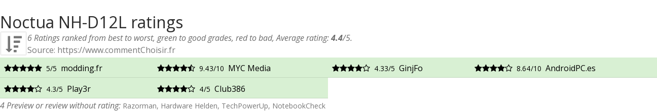 Ratings Noctua NH-D12L