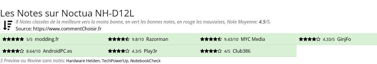 Ratings Noctua NH-D12L
