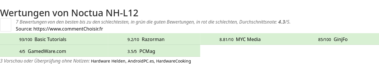 Ratings Noctua NH-L12