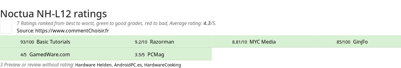 Ratings Noctua NH-L12