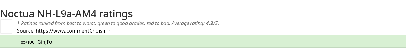 Ratings Noctua NH-L9a-AM4