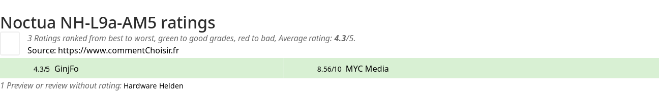 Ratings Noctua NH-L9a-AM5