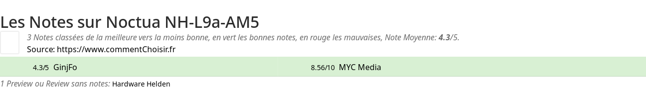 Ratings Noctua NH-L9a-AM5