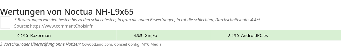 Ratings Noctua NH-L9x65
