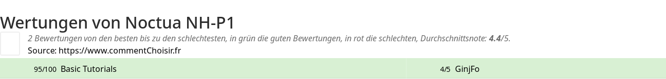 Ratings Noctua NH-P1