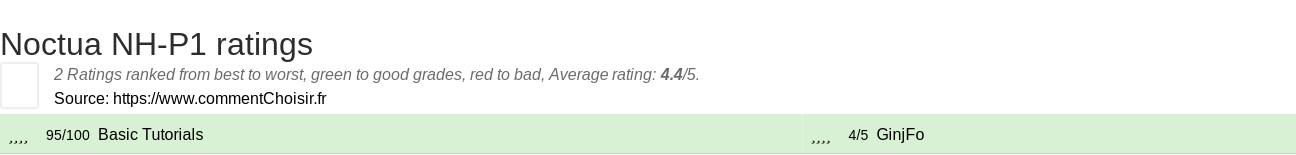 Ratings Noctua NH-P1