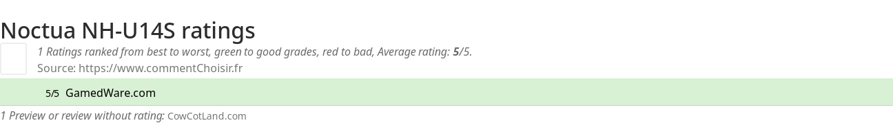 Ratings Noctua NH-U14S