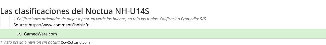 Ratings Noctua NH-U14S