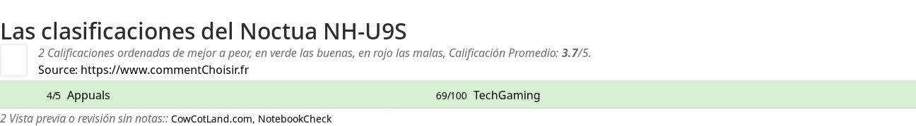 Ratings Noctua NH-U9S