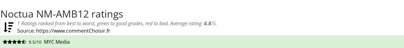 Ratings Noctua NM-AMB12