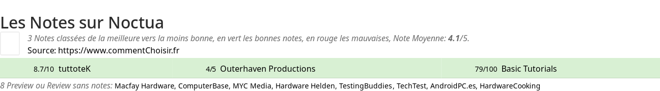 Ratings Noctua