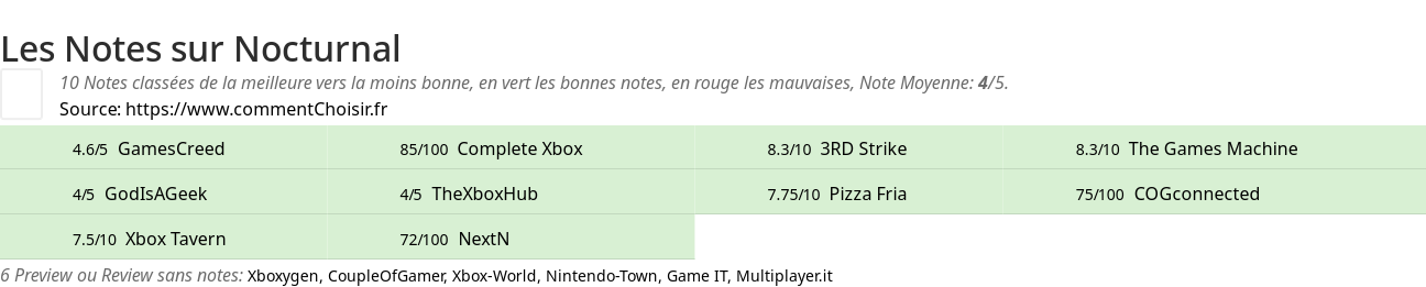 Ratings Nocturnal